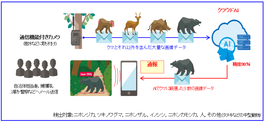 サンテレホンICT総合展示会_トレイルカメラの仕組み