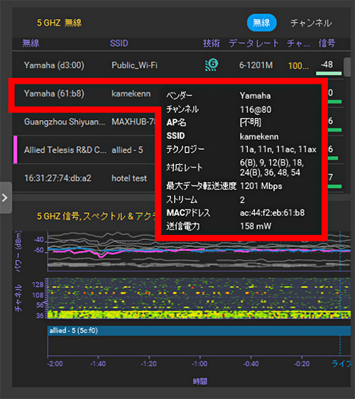 Ekahau画面でもSSID（kamekenn）を確認