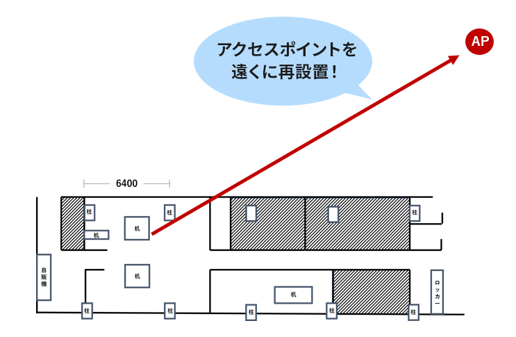 アクセスポイントを遠くに再設置！