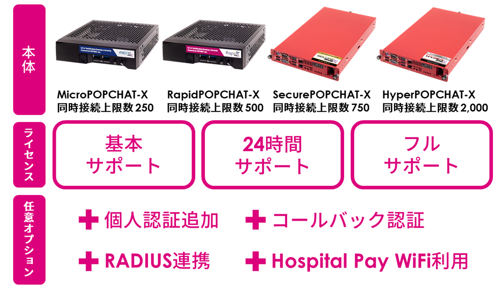 POPCHAT製品とライセンス