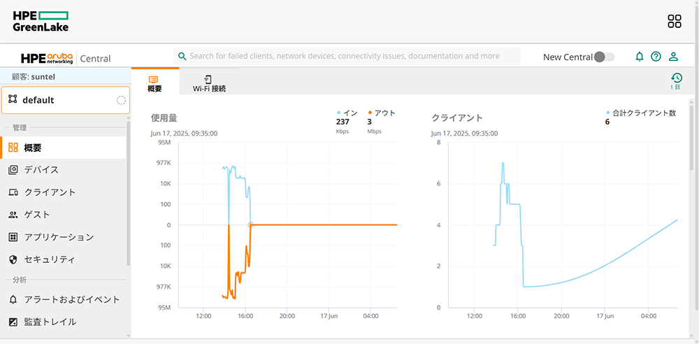 Aruba Centralの画面