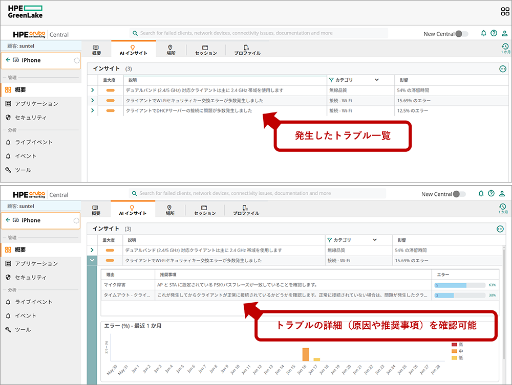 Aruba Centralの画面