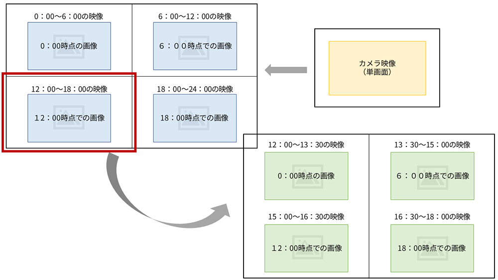 分割同時検索機能の説明画面