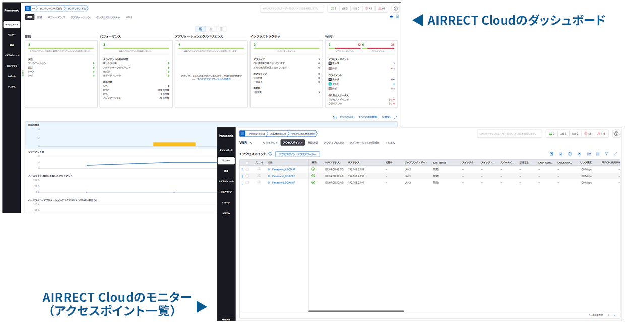 AIRRECT Cloudのダッシュボードとモニター