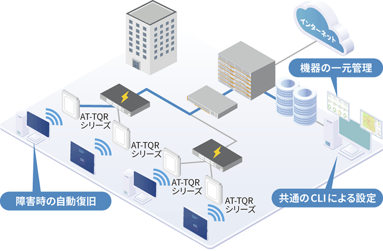 ネットワーク構成図