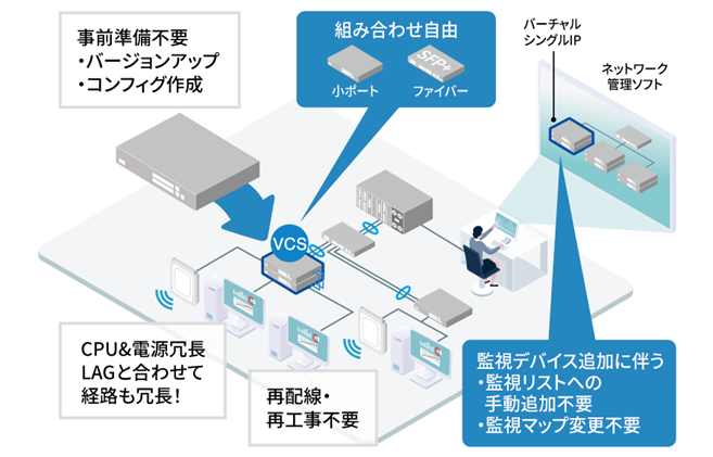 組み合わせ自由でスタック可能のイメージ