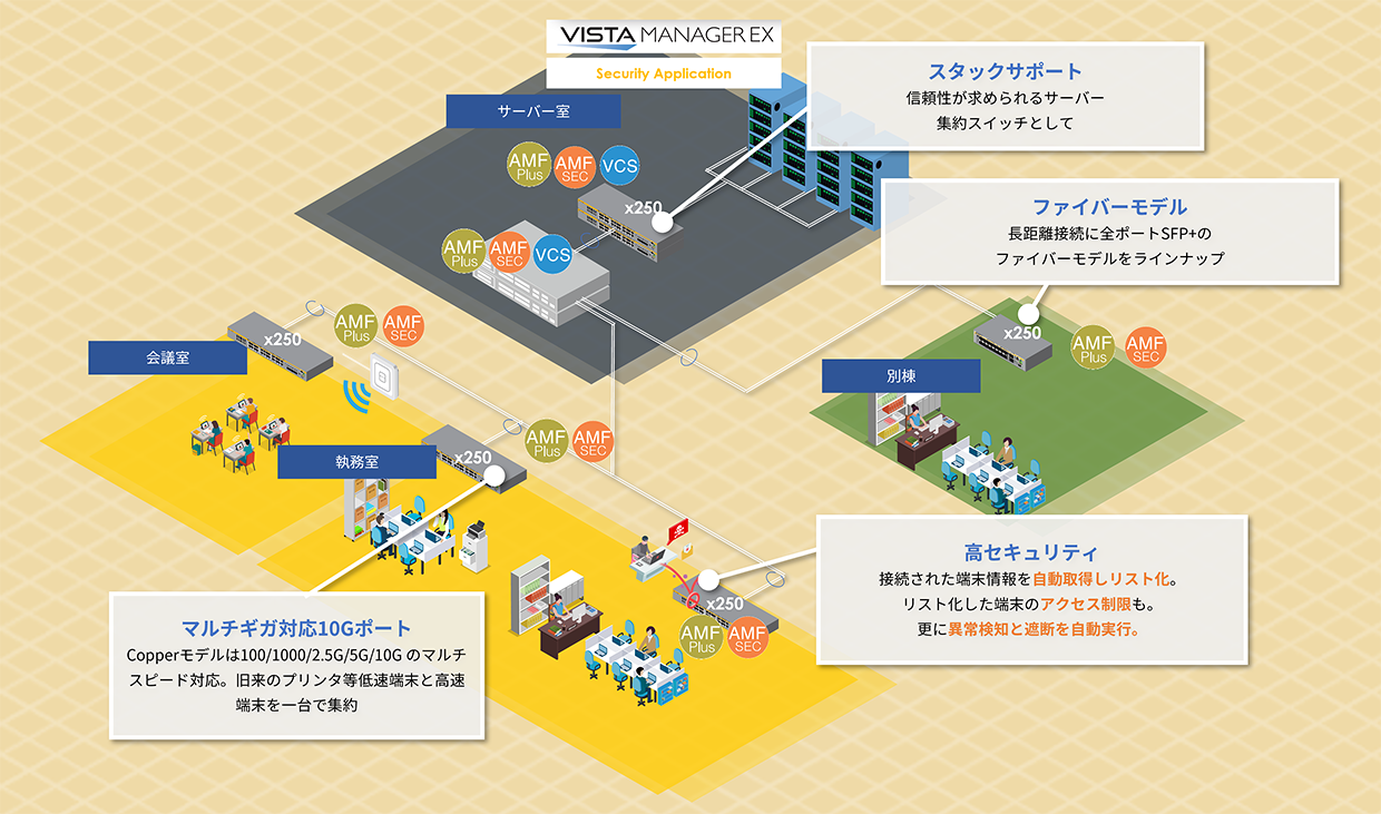 ソリューションのイメージ図