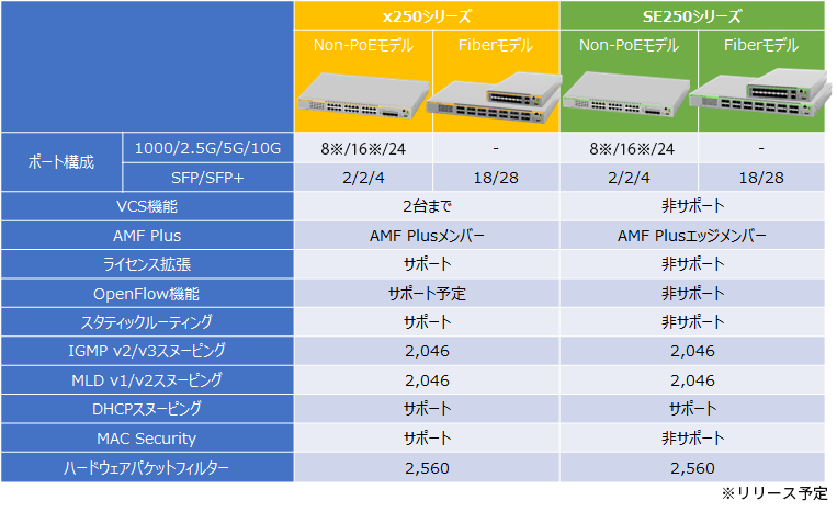 製品機能表