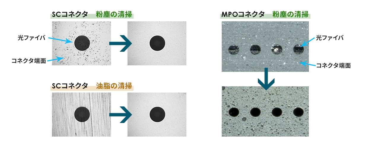 SCコネクタ・MPOコネクタ粉塵の清掃シーン