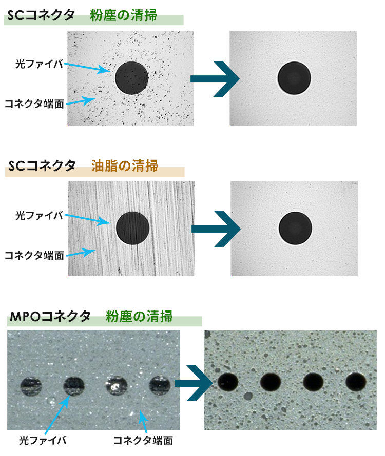 光コネクタ端面に付着した油脂や粉塵をワンクリックで清掃「One 光コネクタ端面に付着した油脂や粉塵をワンクリックで清掃「One