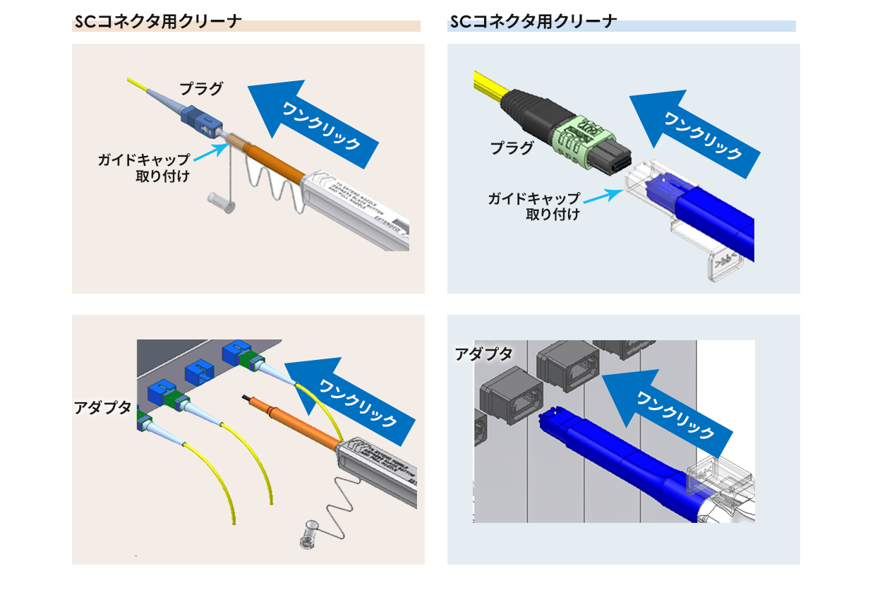 SCコネクタ用・MPOコネクタ用クリーナの使用方法イラスト