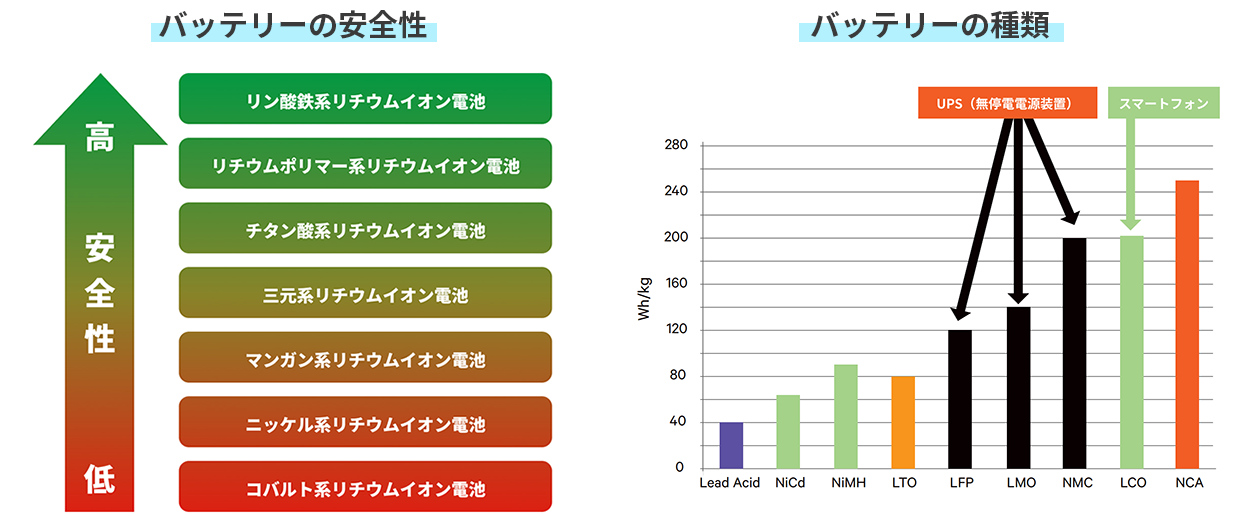 バッテリーの種類