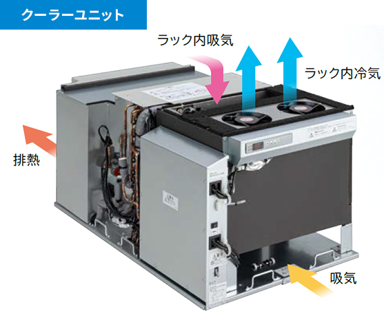 クーラーユニットの構造図
