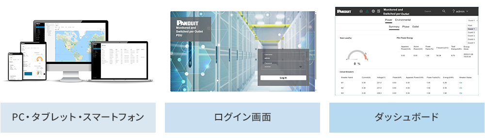 マルチデバイス対応WEB GUI