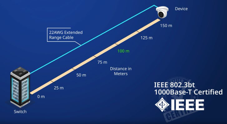 150mのケーブルのサンプル図