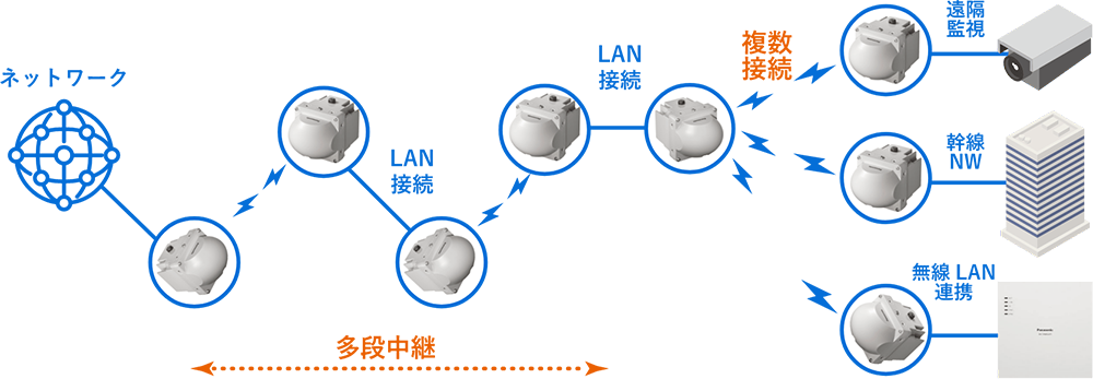 多段接続のイメージ