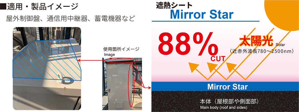 適用・製品イメージ「遮熱シート Mirror Star」