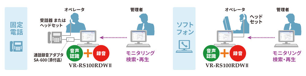 固定電話とソフトフォンのシステムイメージ