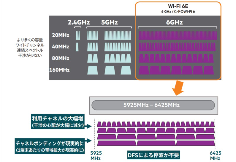 Wi-Fi6の特長イラスト