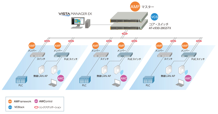AGC株式会社様 工場の制御系ネットワークを統合管理