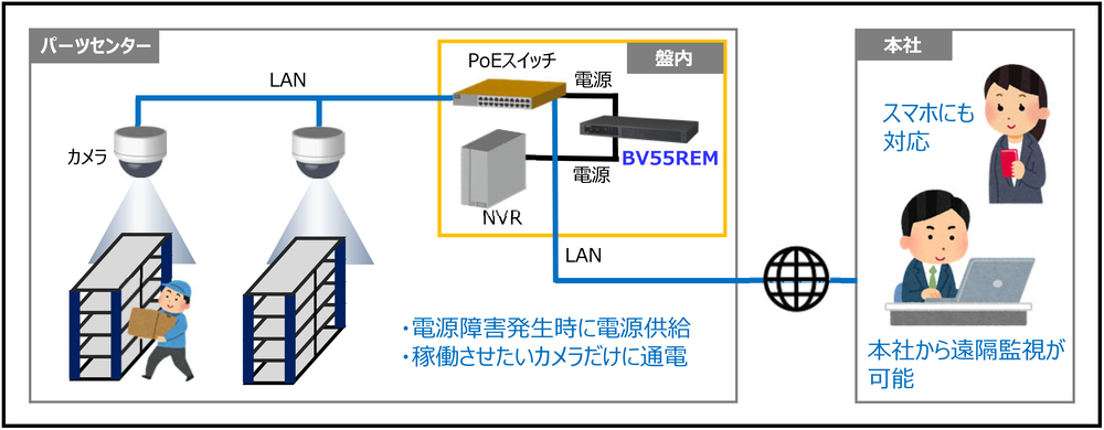 富士物流株式会社様 遠隔で状況を確認できるVMSの実証実験