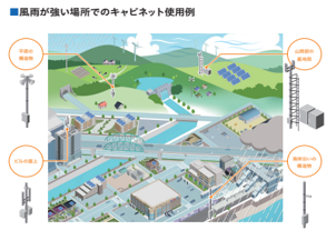 台風やゲリラ豪雨から電気と情報を守る提案を行います！