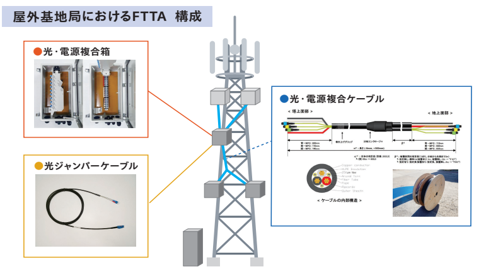 現場ニーズ×コストパフォーマンスの最大化（LS電線様）