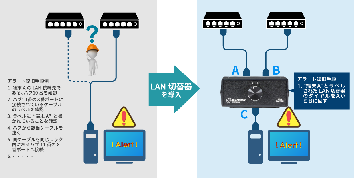 LAN切替器の導入のメリット