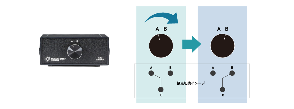 LAN切替器の使い方