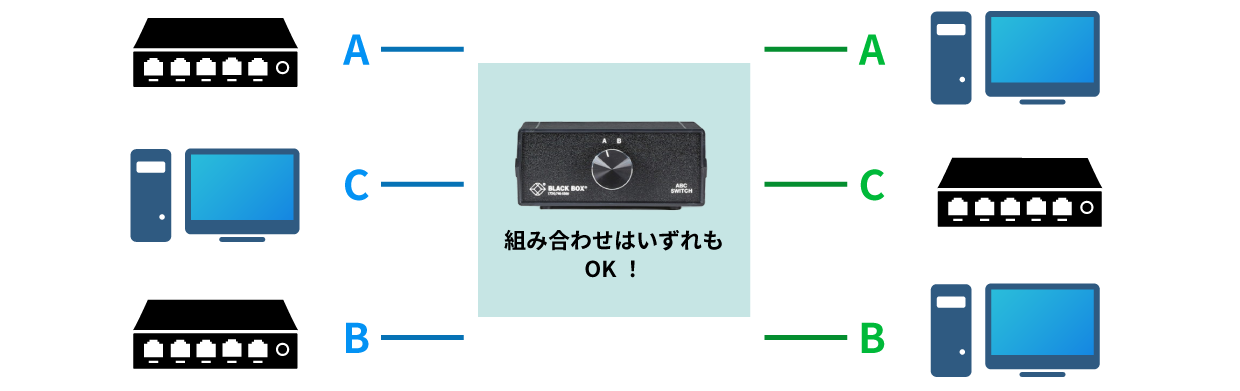 LAN切替器の接続方法