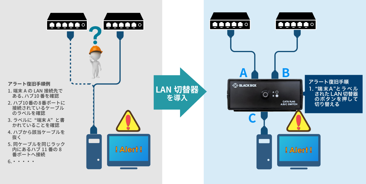 LAN切替器の導入のメリット