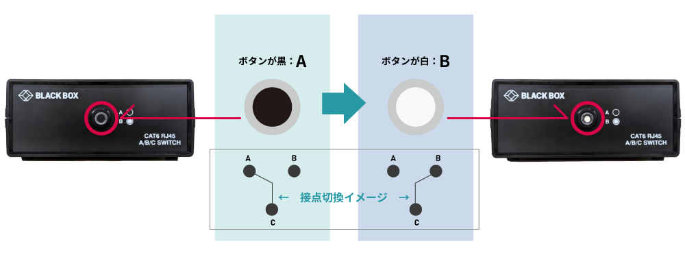 LAN切替器の使い方
