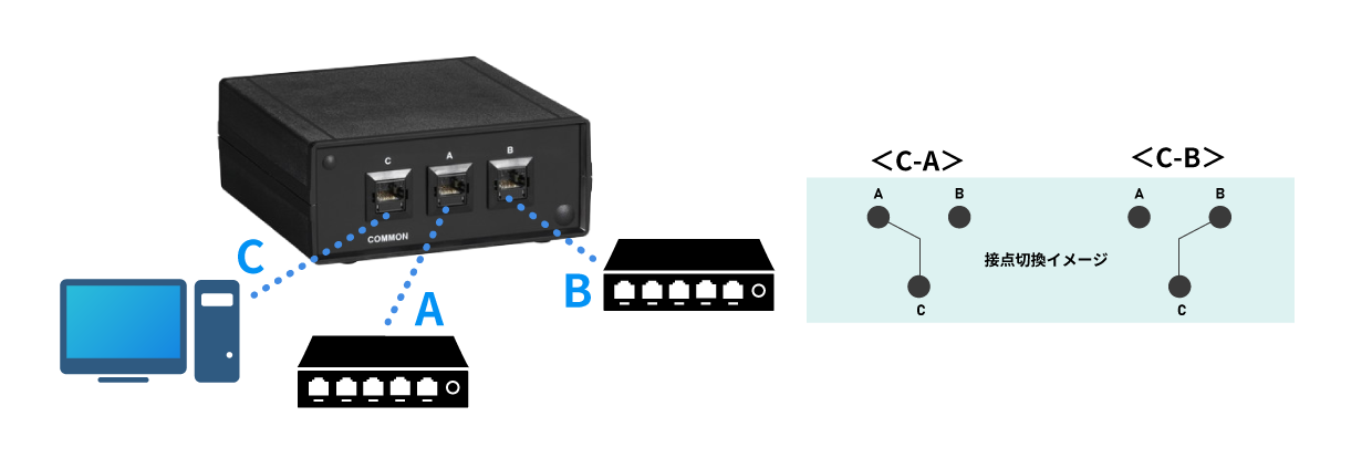 LAN切替器の接続方法