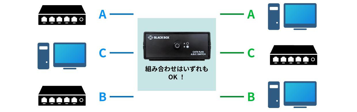 LAN切替器の接続方法