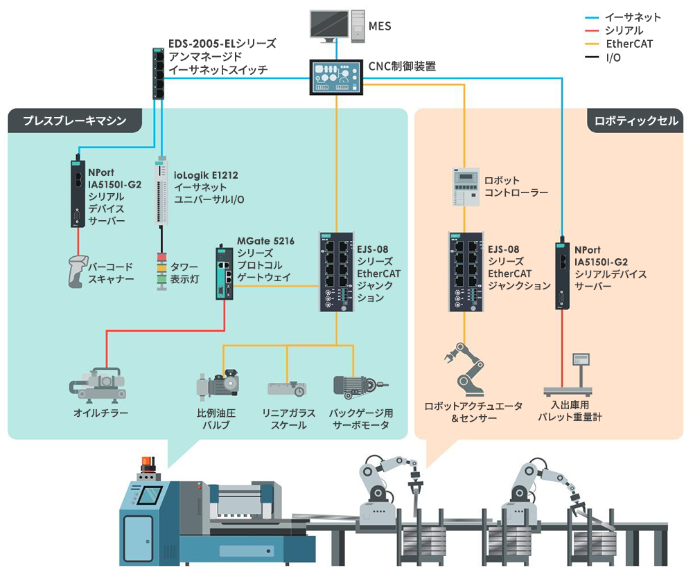 プレスブレーキマシン事例