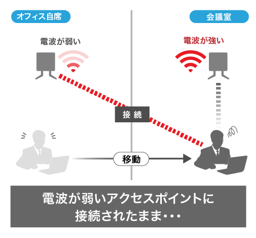 ローミング支援機能