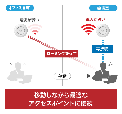 ローミング支援機能