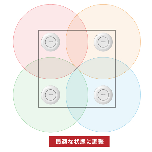 AP間送信出力自動調整機能