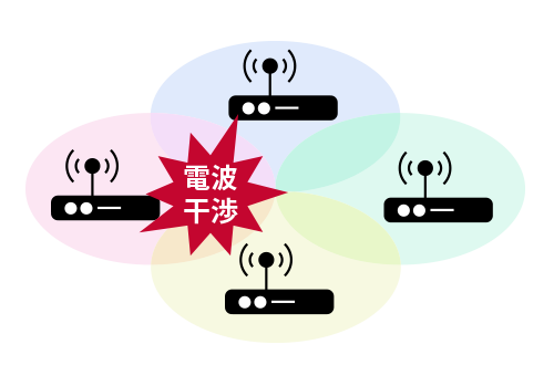 アクセスポイント間の干渉で速度が遅くなり、電波調整が面倒