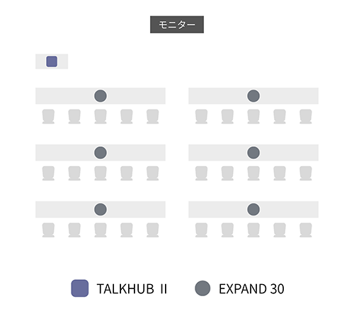 社内研修・講義（30〜40名）の配置図