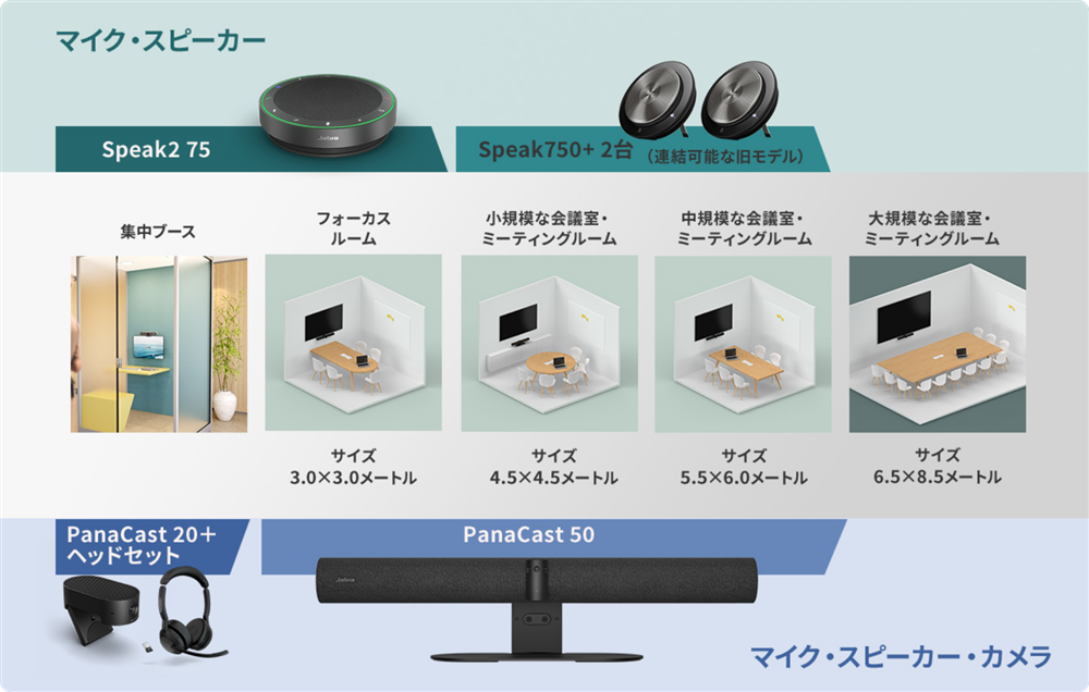 小～中規模会議室向けラインナップ