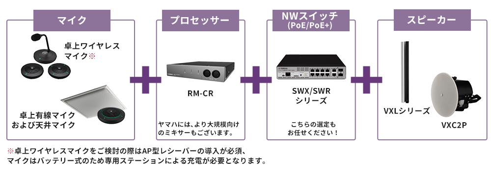 YAMAHA ADECIAシリーズ