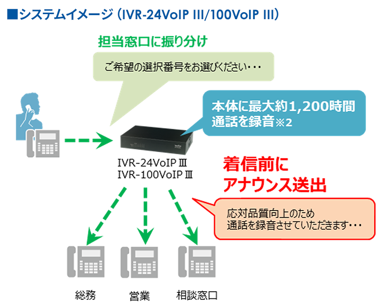 システムイメージ