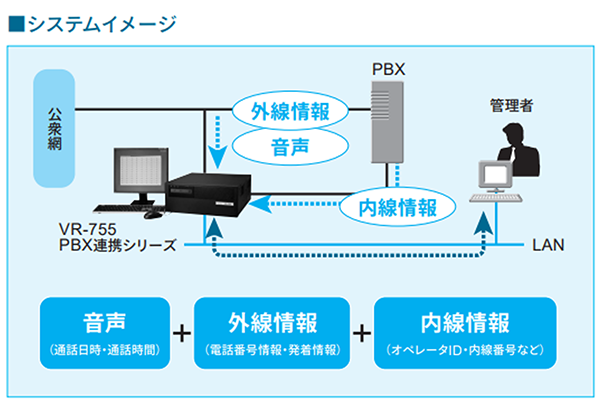 システムイメージ