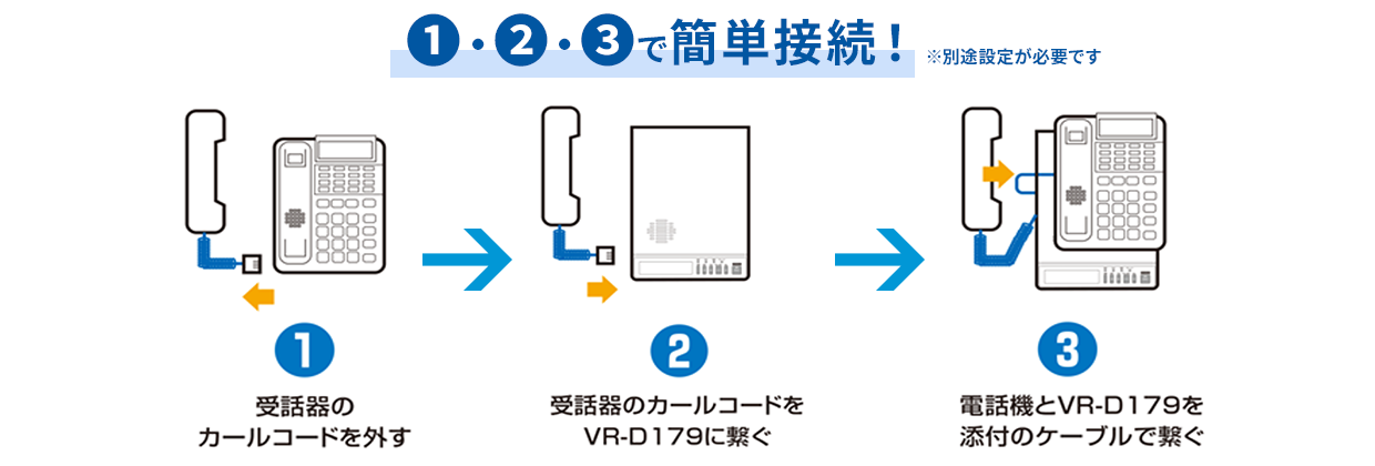 3ステップで簡単接続の説明図