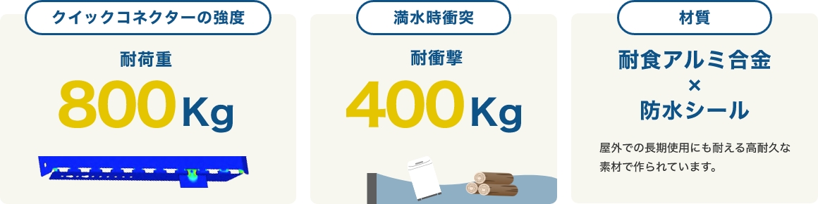 クイックコネクターの強度：耐荷重800Kg 満水時衝突：衝突時400Kg 材質：耐食アルミ合金×防水シール
